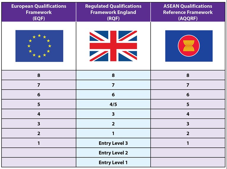 education and training northern ireland