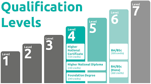 education and training courses northern ireland